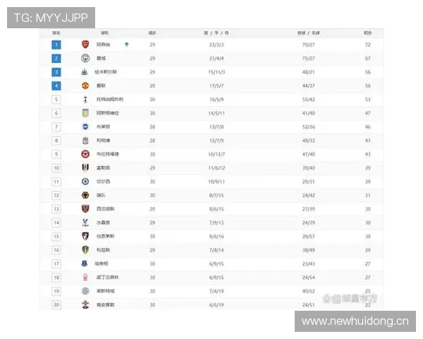 切尔西争四竞争形势持续复杂，对赛季走势形成关键影响