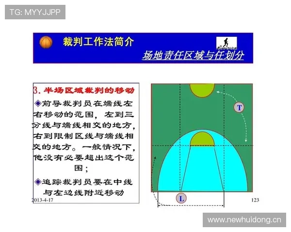 深度解析篮球规则中的圆柱体原则核心含义