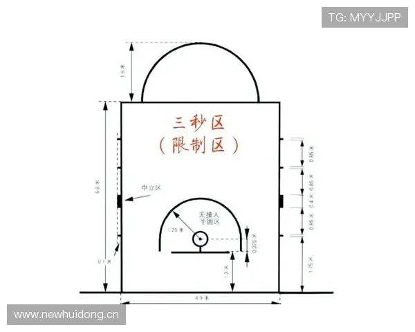 篮球比赛中防守三秒违例的具体定义与吹罚标准系统性解读