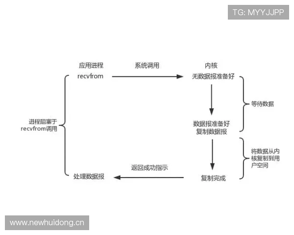F组出线条件详细说明